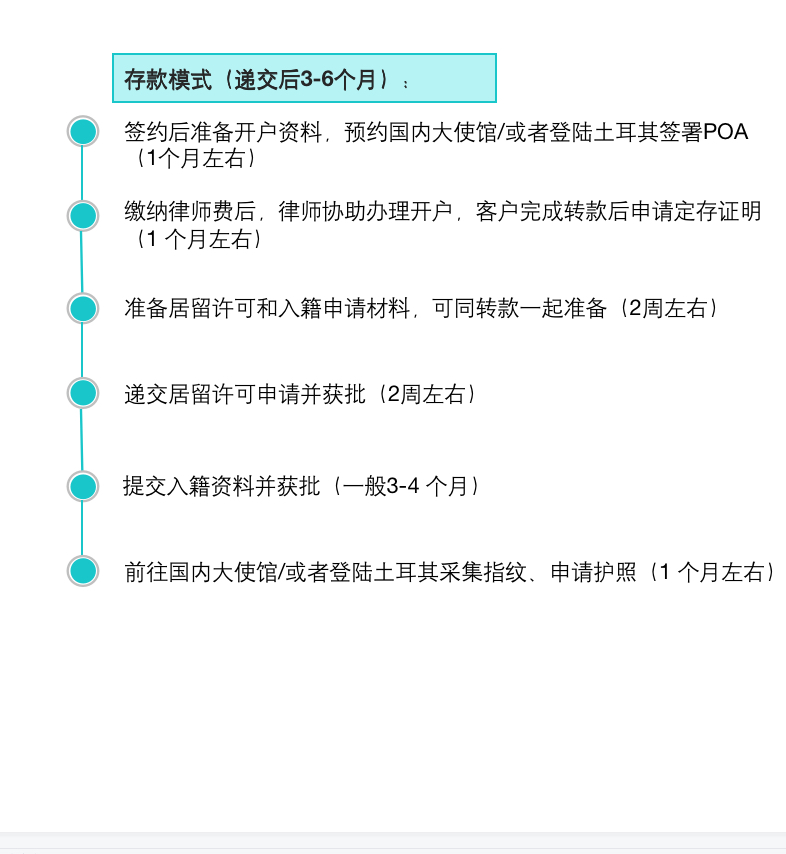 土耳其护照申请流程