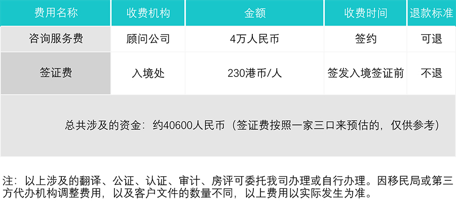 香港专才申请费用