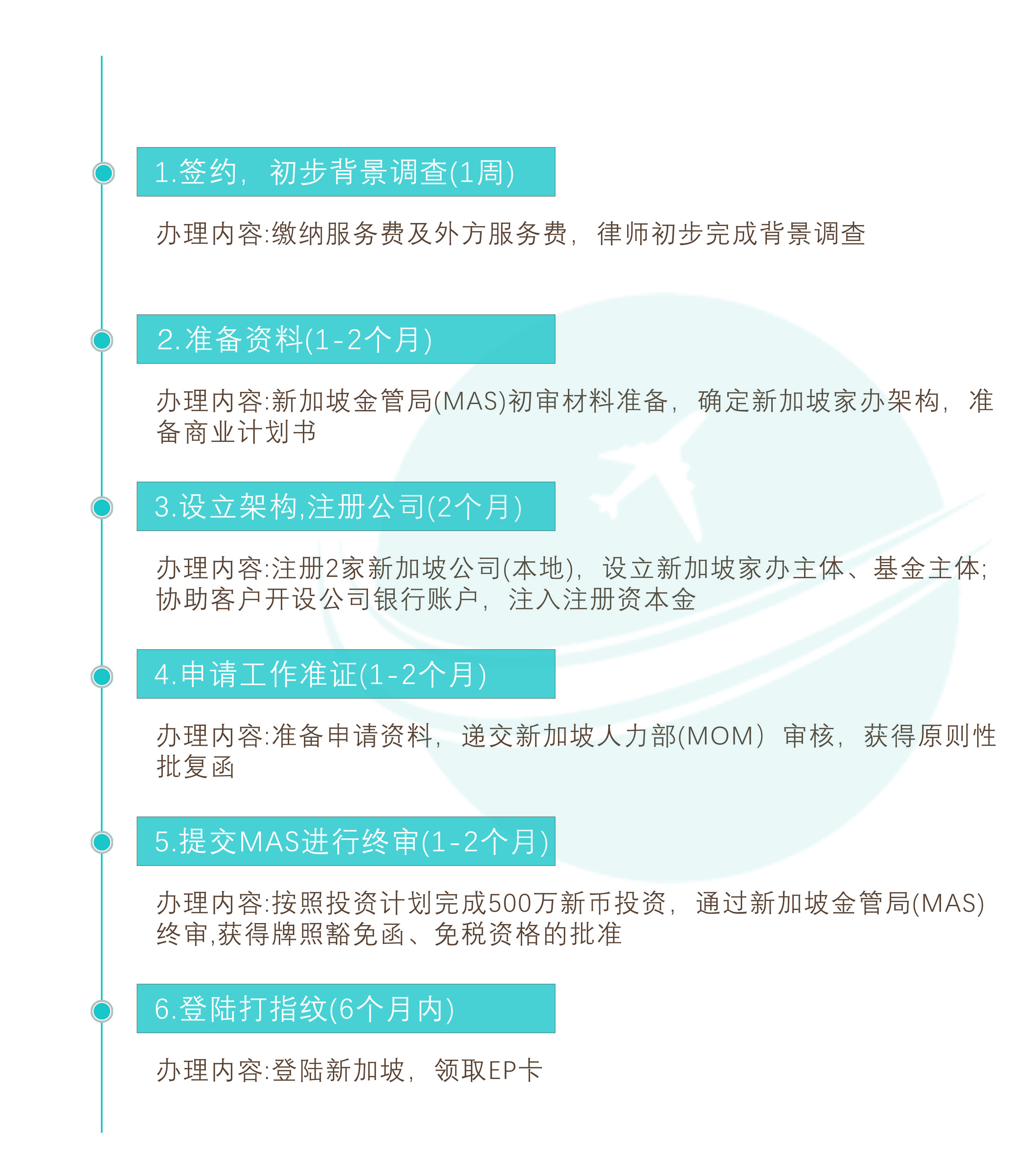 新加坡13R家族办公室项目申请流程