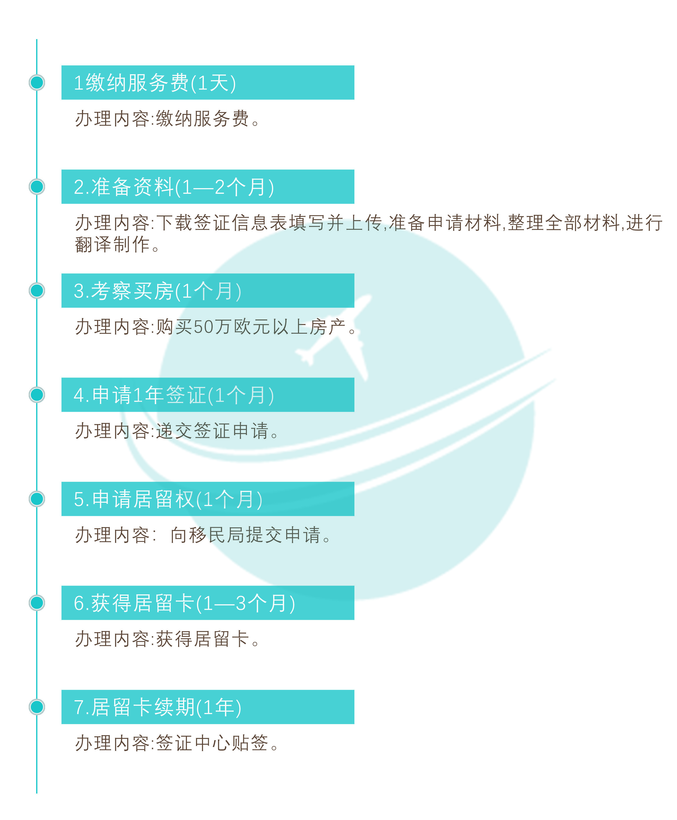 西班牙购房移民申请流程