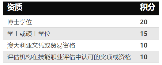 澳大利亚普通技术移民要求！(图4)